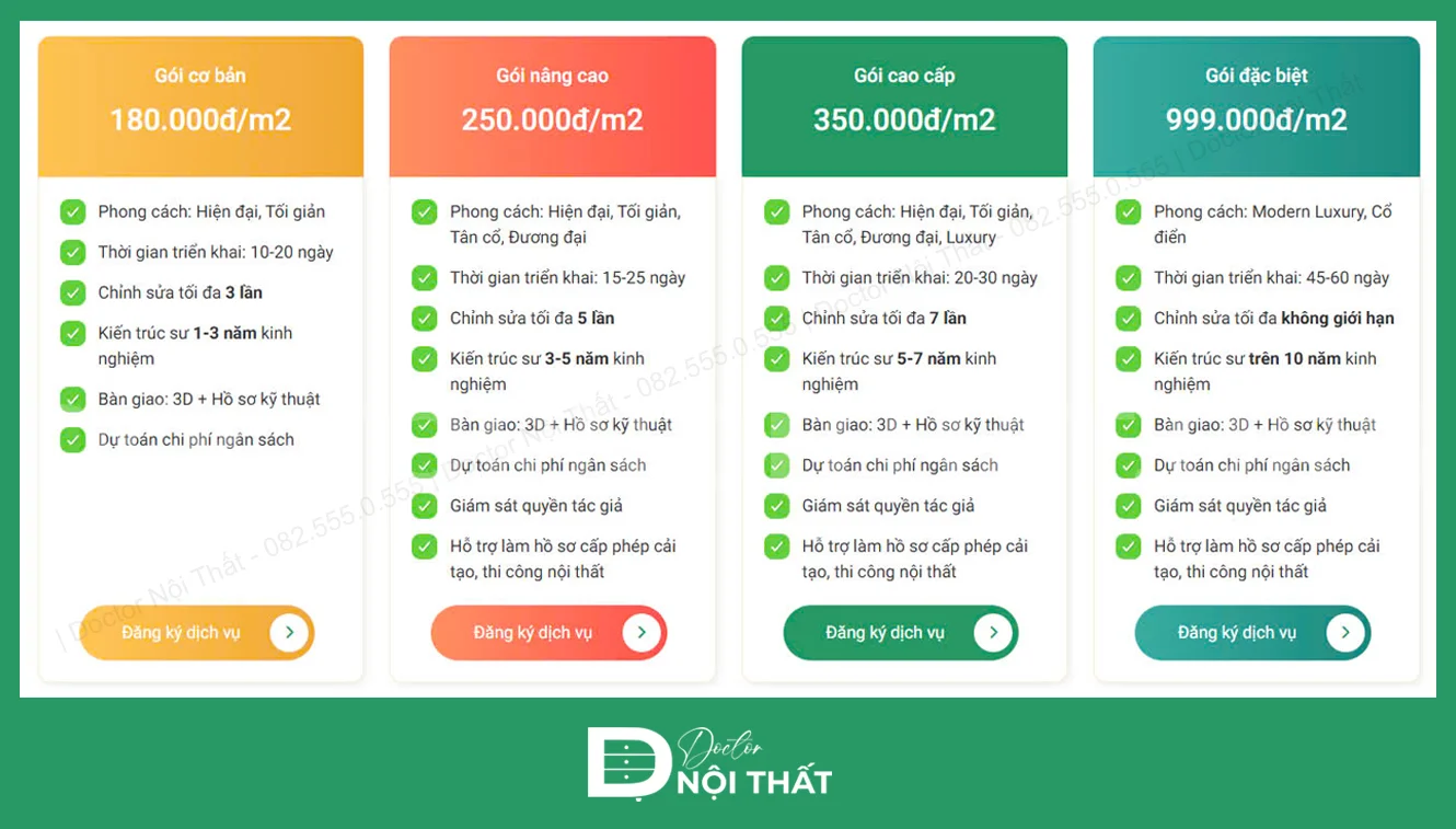 Bảng giá thiết kế nội thất nhà cấp 4 tại Doctor Nội Thất