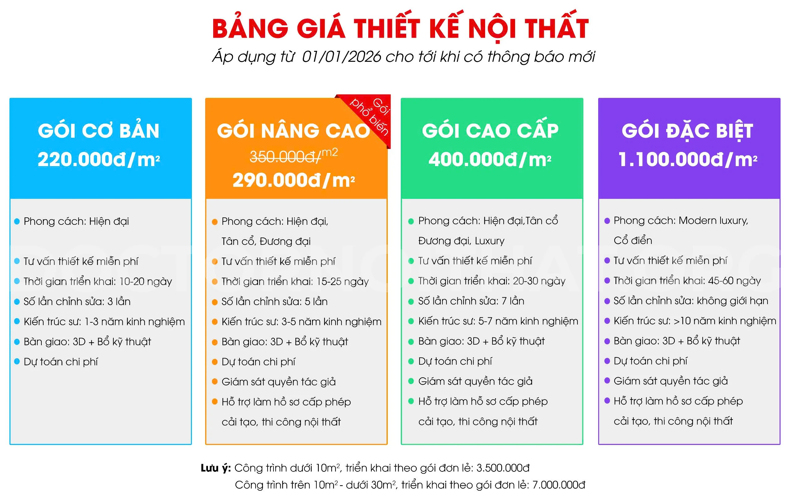 Bảng báo giá thiết kế nội thất Penthouse tại Doctor Nội Thất